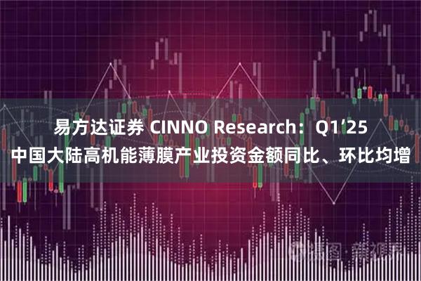易方达证券 CINNO Research：Q1’25中国大陆高机能薄膜产业投资金额同比、环比均增